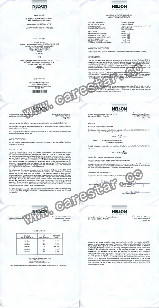 CERTIFICATES